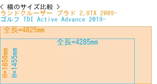 #ランドクルーザー プラド 2.8TX 2009- + ゴルフ TDI Active Advance 2019-